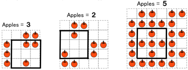 apples solution 2 